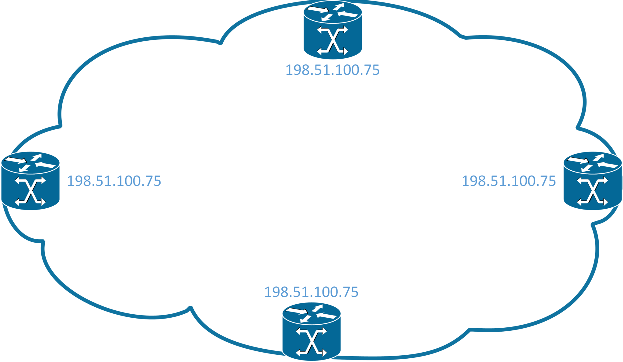 Anycast Illustration - 4 routers with the same IP